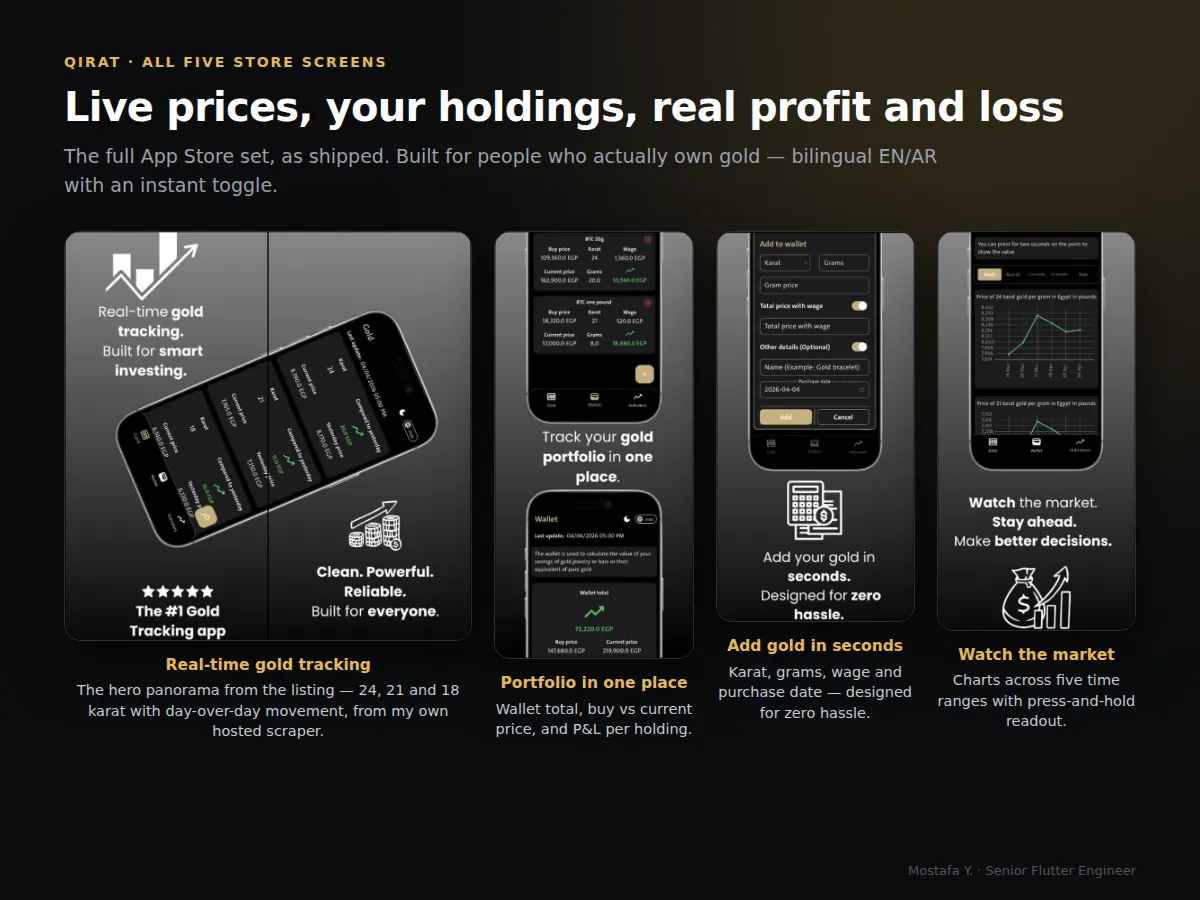 Qirat App Store screens