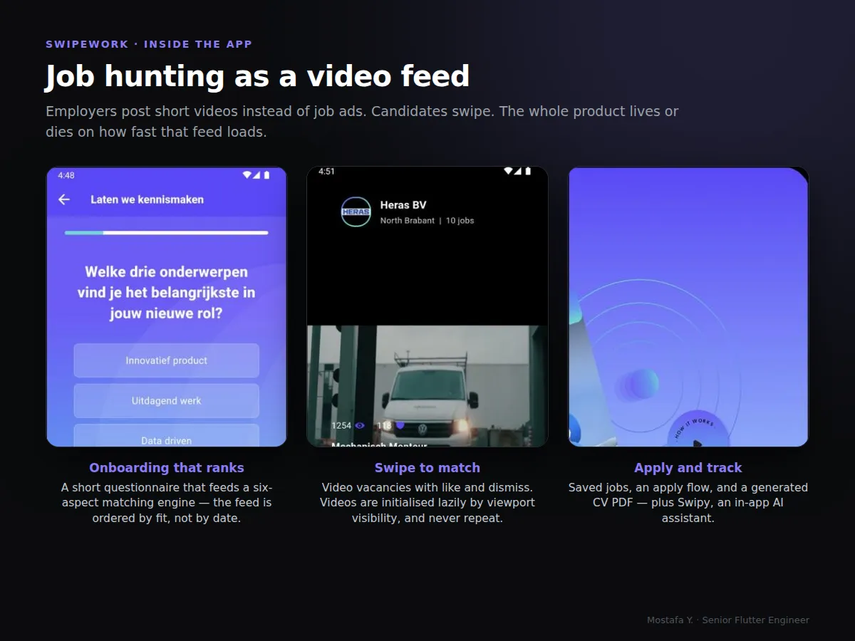 Swipework feature screens