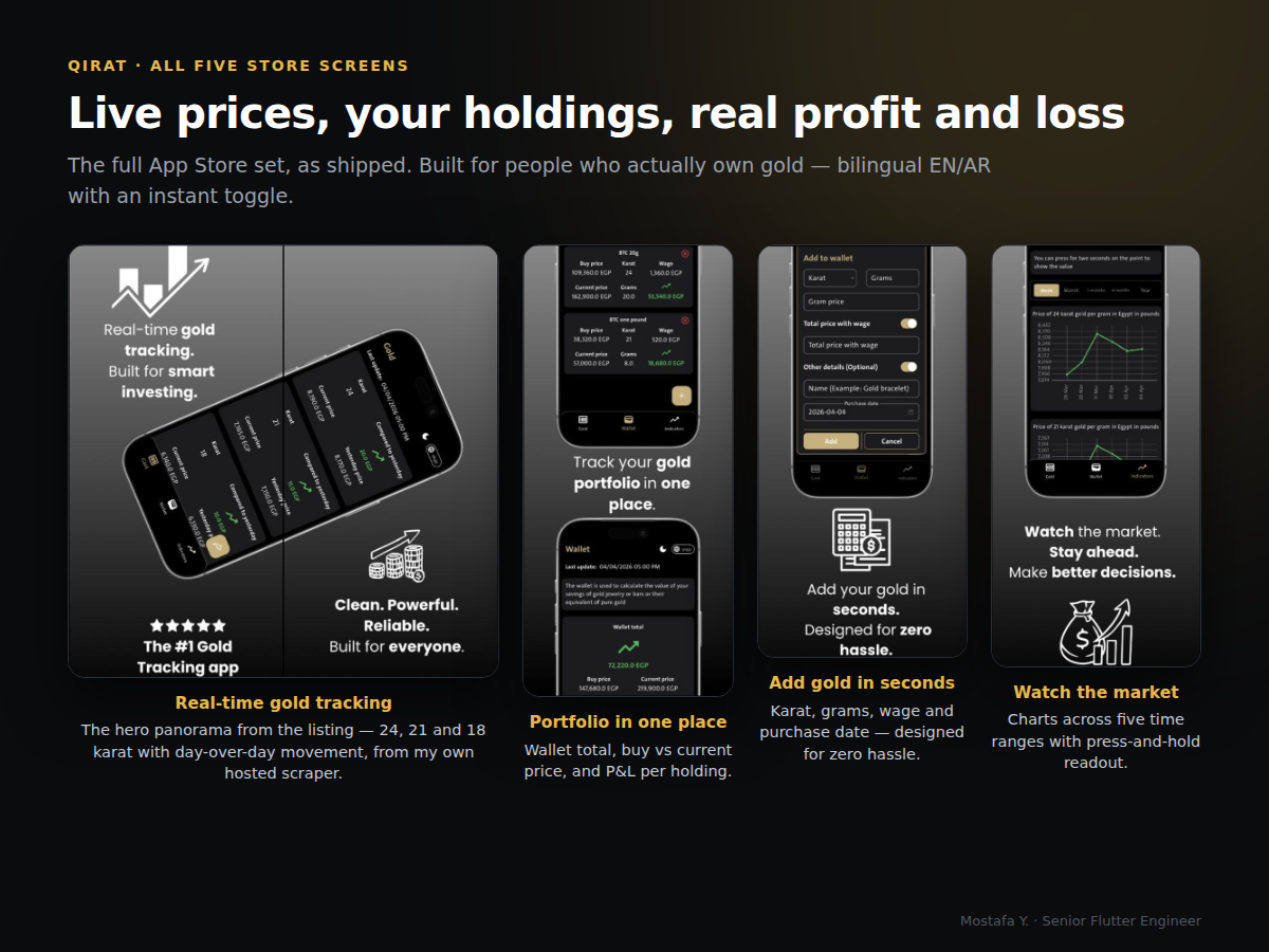 Qirat App Store screens