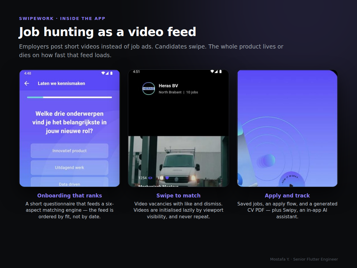 Swipework feature screens